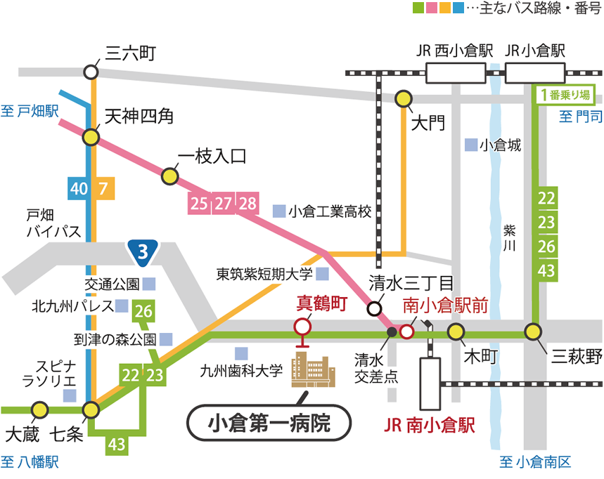 交通アクセス 小倉第一病院