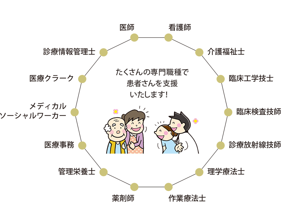 たくさんの専門職種で患者さんを支援いたします!
